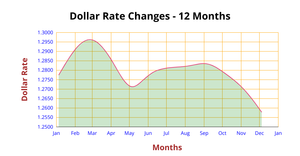 Fork of Area Chart - ICE_7