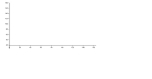 Lets Make a bar chart with D3 Format
