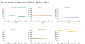 Small multiple line chart in D3