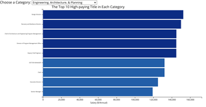 Data &amp; Colour Example