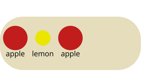 Fork of Bowl of fruit - General Update Pattern