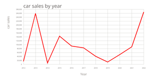 Fork of Line Chart