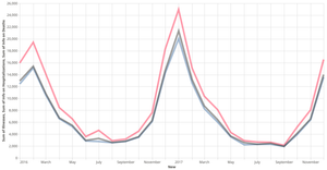 Outbreaks in the US Timeseries