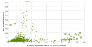 Massachusetts Retention compared to Chronically Absent Rates