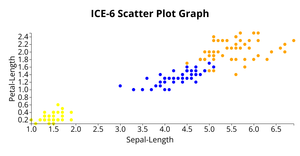 ICE-6 Scatter Plot Graph