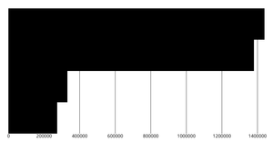 Axis w react and D3