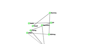 Fork of Social Network graph