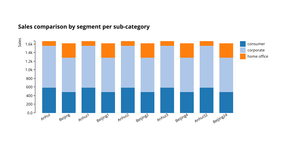 Stack Chart Template