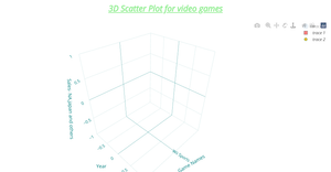 3D Scatter Plot-ESWAR