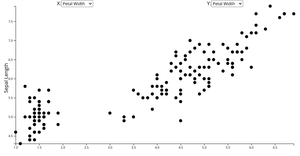 Animating Scatter Plot with menus