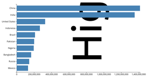 D3 Chart