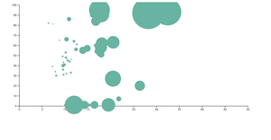 Ben Fork of Scatterplot for peng bird dataset
