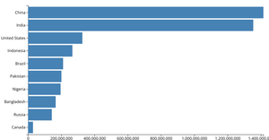 CSV-based Bar Chart with D3.js!
