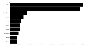 Making a Bar Chart!
