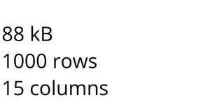 Loading and Parsing CSV Data Top50 songs in 2019 of different countries