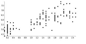 Reusable D3 Scatter Plots