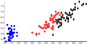 Reusable D3 Chart ScatterPlot