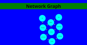 Networking Relation between People