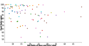 ICE-7: Reusable Scatter Plot Visualization of Primary Indian Schools Facilities