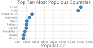 Scatterplot