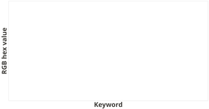 Fork of Vega-Lite API Template