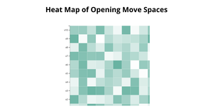 Heatmap