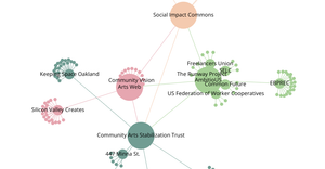 Organization Network Graph