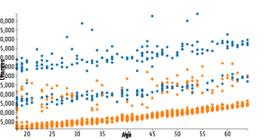 ICE7- Reusable scatter plot