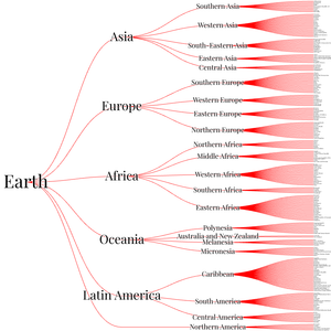  World Countries Tree