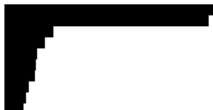 Make a bar chart with React & D3
