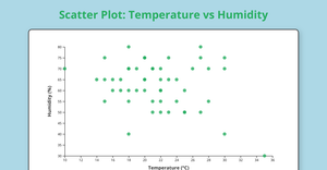 Latha Bemanadham scatter plot
