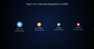 Top 5 U.S. Cities by Population in 2023