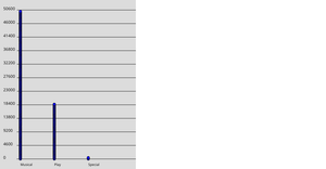 Scatter Plot Graph-A2