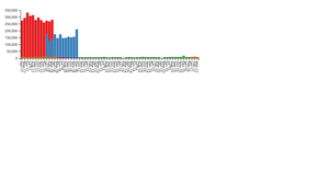 my - Testing !!!! BAR chart