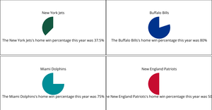 pseudo viz