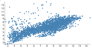 Fork of D3 Scatter Plot