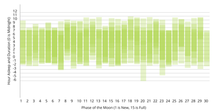 intermediate sleep data