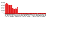 my - Testing DONT CHANGE!!!! BAR chart