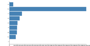 Making a Bar Chart