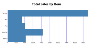 ICE6 Bar Plot