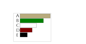 Pseudo Bar Chart