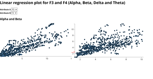 Linear Regression and Scatterplot