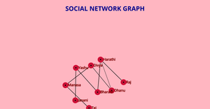 ICE-8 Social Network Graph (Dhanusree Kodali)