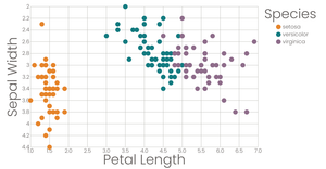 Ep. 34 | Scatter Plot with Color Legend