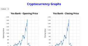 Multi-Cryptocurrency Line Chart