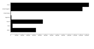 Let's make a face with D3.js!