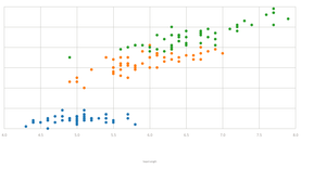 Fork of Fork of Fork of Fork of Stylized Scatter Plot with Color Legend