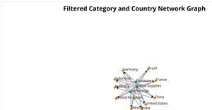 ICE-8 Network graph