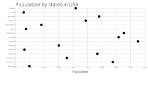 Population Scatter Plot