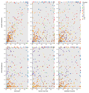 Multi Scatter Plot of ASIF between Tissues